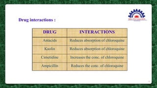 Drug interactions :
DRUG INTERACTIONS
Antacids Reduces absorption of chloroquine
Kaolin Reduces absorption of chloroquine
Cimetidine Increases the conc. of chloroquine
Ampicillin Reduces the conc. of chloroquine
28
 