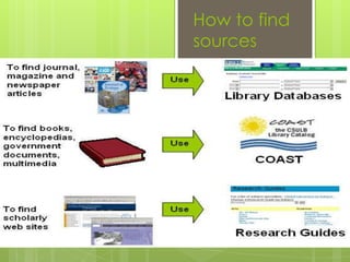How to find
sources
 