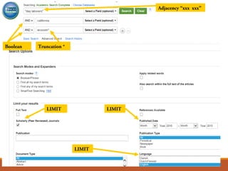 Search Strategies
Review LIMIT -
Language
Boolean Truncation *
Adjacency “xxx xxx”
LIMIT LIMIT
LIMIT
 
