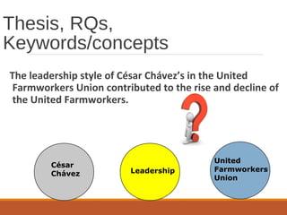 Thesis, RQs,
Keywords/concepts
The leadership style of César Chávez’s in the United
Farmworkers Union contributed to the rise and decline of
the United Farmworkers.
Leadership
César
Chávez
United
Farmworkers
Union
 