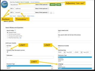 Search Strategies ReviewLIMIT - Language
Boolean Truncation *
Adjacency “xxx xxx”
LIMIT LIMIT
LIMIT
 