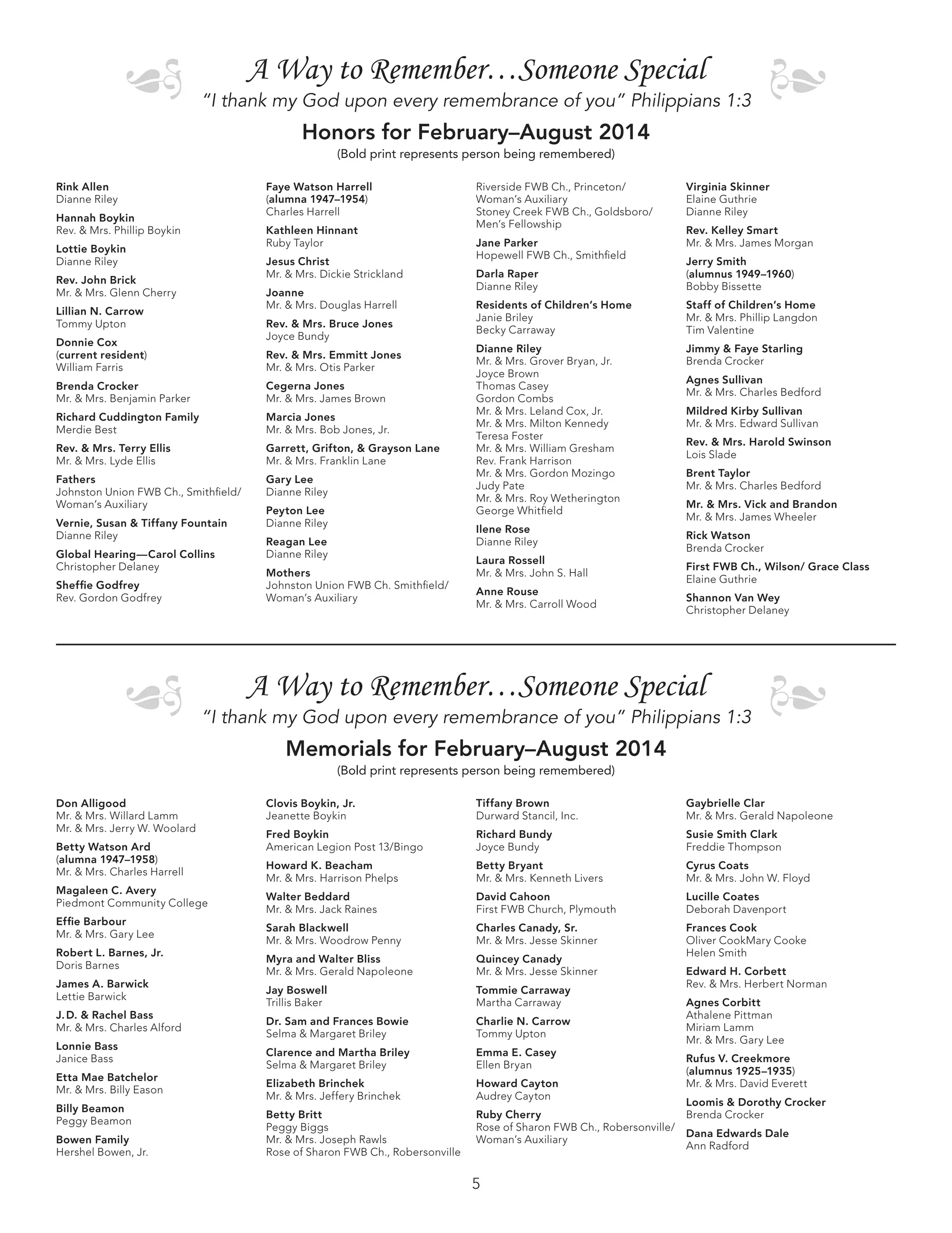 5
A Way to Remember…Someone Special
“I thank my God upon every remembrance of you” Philippians 1:3
Honors for February–August 2014
(Bold print represents person being remembered)

A Way to Remember…Someone Special
“I thank my God upon every remembrance of you” Philippians 1:3
Memorials for February–August 2014
(Bold print represents person being remembered)

Rink Allen
Dianne Riley
Hannah Boykin
Rev. & Mrs. Phillip Boykin
Lottie Boykin
Dianne Riley
Rev. John Brick
Mr. & Mrs. Glenn Cherry
Lillian N. Carrow
Tommy Upton
Donnie Cox
(current resident)
William Farris
Brenda Crocker
Mr. & Mrs. Benjamin Parker
Richard Cuddington Family
Merdie Best
Rev. & Mrs. Terry Ellis
Mr. & Mrs. Lyde Ellis
Fathers
Johnston Union FWB Ch., Smithfield/
Woman’s Auxiliary
Vernie, Susan & Tiffany Fountain
Dianne Riley
Global Hearing—Carol Collins
Christopher Delaney
Sheffie Godfrey
Rev. Gordon Godfrey
Faye Watson Harrell
(alumna 1947–1954)
Charles Harrell
Kathleen Hinnant
Ruby Taylor
Jesus Christ
Mr. & Mrs. Dickie Strickland
Joanne
Mr. & Mrs. Douglas Harrell
Rev. & Mrs. Bruce Jones
Joyce Bundy
Rev. & Mrs. Emmitt Jones
Mr. & Mrs. Otis Parker
Cegerna Jones
Mr. & Mrs. James Brown
Marcia Jones
Mr. & Mrs. Bob Jones, Jr.
Garrett, Grifton, & Grayson Lane
Mr. & Mrs. Franklin Lane
Gary Lee
Dianne Riley
Peyton Lee
Dianne Riley
Reagan Lee
Dianne Riley
Mothers
Johnston Union FWB Ch. Smithfield/
Woman’s Auxiliary
Riverside FWB Ch., Princeton/
Woman’s Auxiliary
Stoney Creek FWB Ch., Goldsboro/
Men’s Fellowship
Jane Parker
Hopewell FWB Ch., Smithfield
Darla Raper
Dianne Riley
Residents of Children’s Home
Janie Briley
Becky Carraway
Dianne Riley
Mr. & Mrs. Grover Bryan, Jr.
Joyce Brown
Thomas Casey
Gordon Combs
Mr. & Mrs. Leland Cox, Jr.
Mr. & Mrs. Milton Kennedy
Teresa Foster
Mr. & Mrs. William Gresham
Rev. Frank Harrison
Mr. & Mrs. Gordon Mozingo
Judy Pate
Mr. & Mrs. Roy Wetherington
George Whitfield
Ilene Rose
Dianne Riley
Laura Rossell
Mr. & Mrs. John S. Hall
Anne Rouse
Mr. & Mrs. Carroll Wood
Virginia Skinner
Elaine Guthrie
Dianne Riley
Rev. Kelley Smart
Mr. & Mrs. James Morgan
Jerry Smith
(alumnus 1949–1960)
Bobby Bissette
Staff of Children’s Home
Mr. & Mrs. Phillip Langdon
Tim Valentine
Jimmy & Faye Starling
Brenda Crocker
Agnes Sullivan
Mr. & Mrs. Charles Bedford
Mildred Kirby Sullivan
Mr. & Mrs. Edward Sullivan
Rev. & Mrs. Harold Swinson
Lois Slade
Brent Taylor
Mr. & Mrs. Charles Bedford
Mr. & Mrs. Vick and Brandon
Mr. & Mrs. James Wheeler
Rick Watson
Brenda Crocker
First FWB Ch., Wilson/ Grace Class
Elaine Guthrie
Shannon Van Wey
Christopher Delaney
Don Alligood
Mr. & Mrs. Willard Lamm
Mr. & Mrs. Jerry W. Woolard
Betty Watson Ard
(alumna 1947–1958)
Mr. & Mrs. Charles Harrell
Magaleen C. Avery
Piedmont Community College
Effie Barbour
Mr. & Mrs. Gary Lee
Robert L. Barnes, Jr.
Doris Barnes
James A. Barwick
Lettie Barwick
J. D. & Rachel Bass
Mr. & Mrs. Charles Alford
Lonnie Bass
Janice Bass
Etta Mae Batchelor
Mr. & Mrs. Billy Eason
Billy Beamon
Peggy Beamon
Bowen Family
Hershel Bowen, Jr.
Clovis Boykin, Jr.
Jeanette Boykin
Fred Boykin
American Legion Post 13/Bingo
Howard K. Beacham
Mr. & Mrs. Harrison Phelps
Walter Beddard
Mr. & Mrs. Jack Raines
Sarah Blackwell
Mr. & Mrs. Woodrow Penny
Myra and Walter Bliss
Mr. & Mrs. Gerald Napoleone
Jay Boswell
Trillis Baker
Dr. Sam and Frances Bowie
Selma & Margaret Briley
Clarence and Martha Briley
Selma & Margaret Briley
Elizabeth Brinchek
Mr. & Mrs. Jeffery Brinchek
Betty Britt
Peggy Biggs
Mr. & Mrs. Joseph Rawls
Rose of Sharon FWB Ch., Robersonville
Tiffany Brown
Durward Stancil, Inc.
Richard Bundy
Joyce Bundy
Betty Bryant
Mr. & Mrs. Kenneth Livers
David Cahoon
First FWB Church, Plymouth
Charles Canady, Sr.
Mr. & Mrs. Jesse Skinner
Quincey Canady
Mr. & Mrs. Jesse Skinner
Tommie Carraway
Martha Carraway
Charlie N. Carrow
Tommy Upton
Emma E. Casey
Ellen Bryan
Howard Cayton
Audrey Cayton
Ruby Cherry
Rose of Sharon FWB Ch., Robersonville/
Woman’s Auxiliary
Gaybrielle Clar
Mr. & Mrs. Gerald Napoleone
Susie Smith Clark
Freddie Thompson
Cyrus Coats
Mr. & Mrs. John W. Floyd
Lucille Coates
Deborah Davenport
Frances Cook
Oliver CookMary Cooke
Helen Smith
Edward H. Corbett
Rev. & Mrs. Herbert Norman
Agnes Corbitt
Athalene Pittman
Miriam Lamm
Mr. & Mrs. Gary Lee
Rufus V. Creekmore
(alumnus 1925–1935)
Mr. & Mrs. David Everett
Loomis & Dorothy Crocker
Brenda Crocker
Dana Edwards Dale
Ann Radford
 