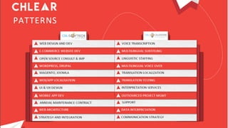 Chl softech portfolio | PDF