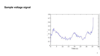 Sample voltage signal
6
 