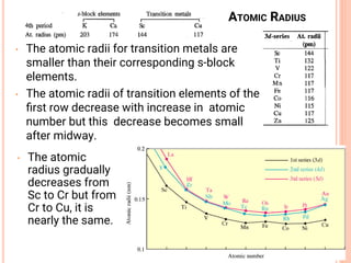 ATOMIC RADIUS
• The atomic radii for transition metals are
smaller than their corresponding s-block
elements.
• The atomic radii of transition elements of the
ﬁrst row decrease with increase in atomic
number but this decrease becomes small
after midway.
• The atomic
radius gradually
decreases from
Sc to Cr but from
Cr to Cu, it is
nearly the same.
 