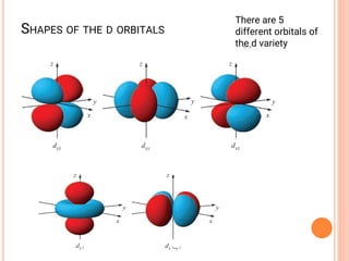 SHAPES OF THE D ORBITALS
There are 5
different orbitals of
the d variety
 