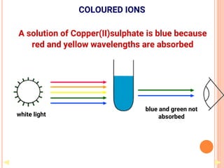 COLOURED IONS
A solution of Copper(II)sulphate is blue because
red and yellow wavelengths are absorbed
white light
blue and green not
absorbed
 