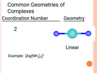 Common Geometries of
Complexes
Linear
Coordination Number Geometry
2
Example: [Ag(NH3)2]+
 