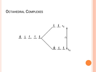 OCTAHEDRAL COMPLEXES
 