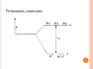 TETRAHEDRAL COMPLEXES
 