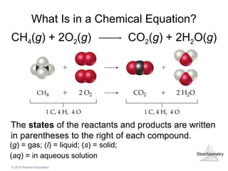 Comprehensive Guide to Chemical Reactions and Stoichiometry Principles ...