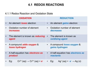 Comprehensive Guide to Electrochemistry: Redox Reactions and Cell ...