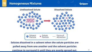 Solvent Particle CHM1 11_12 Q1 0103 PF FD.pptx