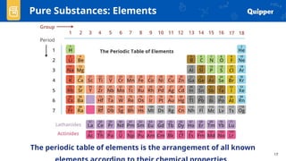 Periodic Table of Elements - General Chemistry 1/ SHS | PPTX