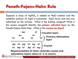 CHM121_Topic-III_Gravimetric-Methods-of-Analysis.pdf