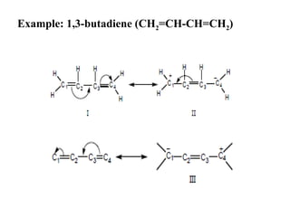 Example: 1,3-butadiene (CH2=CH-CH=CH2)
 