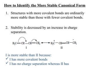 How to Identify the More Stable Canonical Form
1. Structures with more covalent bonds are ordinarily
more stable than those with fewer covalent bonds.
2. Stability is decreased by an increase in charge
separation.
I II
I is more stable than II because:
 I has more covalent bonds
 I has no charge separation whereas II has
 