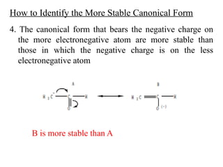 4. The canonical form that bears the negative charge on
the more electronegative atom are more stable than
those in which the negative charge is on the less
electronegative atom
How to Identify the More Stable Canonical Form
B is more stable than A
 