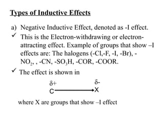 Types of Inductive Effects
a) Negative Inductive Effect, denoted as -I effect.
 This is the Electron-withdrawing or electron-
attracting effect. Example of groups that show –I
effects are: The halogens (-Cl,-F, -I, -Br), -
NO2, , -CN, -SO3H, -COR, -COOR.
 The effect is shown in
C X
δ-
δ+
where X are groups that show –I effect
 