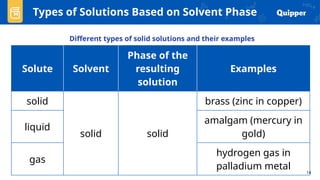 Soluation Type TYPES OF SOLUTION GENERAL CHEMISTRY PRESENTATION | PPTX