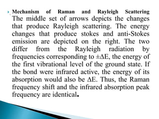  Mechanism of Raman and Rayleigh Scattering
The middle set of arrows depicts the changes
that produce Rayleigh scattering. The energy
changes that produce stokes and anti-Stokes
emission are depicted on the right. The two
differ from the Rayleigh radiation by
frequencies corresponding to ±∆E, the energy of
the first vibrational level of the ground state. If
the bond were infrared active, the energy of its
absorption would also be ∆E. Thus, the Raman
frequency shift and the infrared absorption peak
frequency are identical.
 
