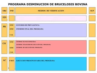 MEDIOS  DE VERIFICACION ESTUDIOS DE PREVALENCIA INFORME FINAL DEL PROGRAMA EJECUCION PRESUPUESTARIA DEL PROGRAMA INFORME TECNICO SEMESTRAL INFORME  FINANCIERO DE EJECUCIÓN DEL  PROGRAMA  INFORME  DE EJECUCIÓN DEL PROGRAMA PROGRAMA DISMINUCION DE BRUCELOSIS BOVINA SUP IND FIN EFIC EFIC CAL P DET EFIC EFIC CAL PR CO AC OBJ 
