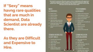 If “Sexy” means
havng rare qualities
that are much in
demand, Data
Scientist are already
there.
As they are Difficult
and ...
