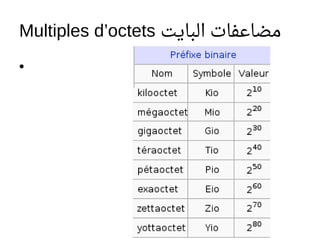 Multiples d’octets ‫البايت‬ ‫مضاعفات‬
•
 