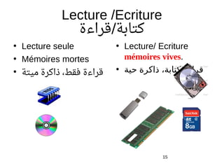 Lecture /Ecriture
‫قراءة‬ ‫كتابة‬/
• Lecture seule
• Mémoires mortes
• ‫ميتة‬ ‫ذاكرة‬ ،‫فقط‬ ‫قراءة‬
• Lecture/ Ecriture
mémoires vives.
• /‫حية‬ ‫ذاكرة‬ ،‫كتابة‬ ‫قراءة‬
15
 