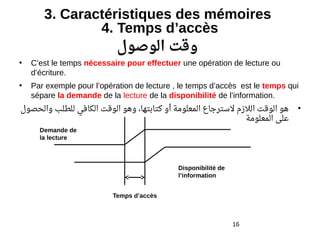 16
3. Caractéristiques des mémoires
4. Temps d’accès
‫الوصول‬ ‫وقت‬
• C’est le temps nécessaire pour effectuer une opération de lecture ou
d’écriture.
• Par exemple pour l’opération de lecture , le temps d’accès est le temps qui
sépare la demande de la lecture de la disponibilité de l’information.
•‫والحصول‬ ‫للطلب‬ ‫الكافي‬ ‫الوقت‬ ‫وهو‬ ،‫كتابتها‬ ‫أو‬ ‫المعلومة‬ ‫لسترجاع‬ ‫اللزم‬ ‫الوقت‬ ‫هو‬
‫المعلومة‬ ‫على‬
Temps d’accès
Demande de
la lecture
Disponibilité de
l’information
 