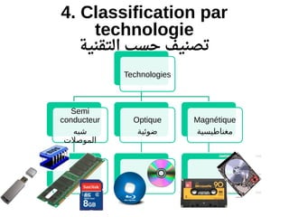 4. Classification par
technologie
‫التقنية‬ ‫حسب‬ ‫تصنيف‬
Technologies
Semi
conducteur
‫شبه‬
‫الموصلت‬
Optique
‫ضوئية‬
Magnétique
‫مغناطيسية‬
21
 