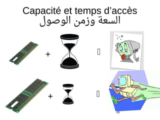Capacité et temps d’accès
‫الوصول‬ ‫وزمن‬ ‫السعة‬
28
+ 
+ 
 
