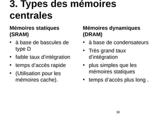 3. Types des mémoires
centrales
Mémoires statiques
(SRAM)
• à base de bascules de
type D
• faible taux d’intégration
• temps d’accès rapide
• (Utilisation pour les
mémoires cache).
Mémoires dynamiques
(DRAM)
• à base de condensateurs
• Très grand taux
d’intégration
• plus simples que les
mémoires statiques
• temps d’accès plus long .
38
 