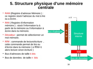 39
5. Structure physique d’une mémoire
centrale
• RAM (Registre d’adresse Mémoire ) :
ce registre stock l’adresse du mot à lire
ou a écrire .
• RIM ( Registre d’information
mémoire ) : stock l’information lu à
partir de la mémoire ou l’information à
écrire dans la mémoire.
• Décodeur : permet de sélectionner un
mot mémoire.
• R/W : commande de lecture/écriture ,
cette commande permet de lire ou
d’écrire dans la mémoire ( si R/W=1
alors lecture sinon écriture )
• Bus d’adresses de taille k bits
• Bus de données de taille n bits
Structure
interne
RIM
R
A
M
Bus d’adresse
Bus de données
D
E
C
O
D
E
U
R
E
WR /
 
