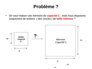 45
Problème ?
• On veut réaliser une mémoire de capacité C , mais nous disposons
uniquement de boîtiers ( des circuits ) de taille inférieur ?
Boîtier
Capacité
C’
n’
m’
n
n
m
?
Mémoire
Capacité C
 