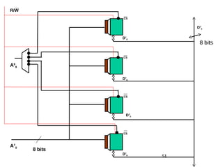 51
CS
CS
A9
8
CS
CS
A7
0
D7
0
D7
0
D7
0
D7
0
R/W
8 bits
D7
0
8 bits
 