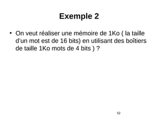 52
Exemple 2
• On veut réaliser une mémoire de 1Ko ( la taille
d’un mot est de 16 bits) en utilisant des boîtiers
de taille 1Ko mots de 4 bits ) ?
 