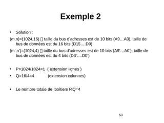 53
Exemple 2
• Solution :
(m,n)=(1024,16)  taille du bus d’adresses est de 10 bits (A9…A0), taille de
bus de données est du 16 bits (D15….D0)
(m’,n’)=(1024,4)  taille du bus d’adresses est de 10 bits (A9’…A0’), taille de
bus de données est du 4 bits (D3’….D0’)
• P=1024/1024=1 ( extension lignes )
• Q=16/4=4 (extension colonnes)
• Le nombre totale de boîtiers P.Q=4
 