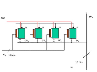 54
A9
0
D15
0
CS
D15
12
R/W
10 bits
CS
D11
8
CS
D7
4
CS
D3
0
16 bits
 