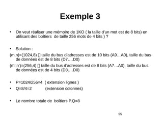 55
Exemple 3
• On veut réaliser une mémoire de 1KO ( la taille d’un mot est de 8 bits) en
utilisant des boîtiers de taille 256 mots de 4 bits ) ?
• Solution :
(m,n)=(1024,8)  taille du bus d’adresses est de 10 bits (A9…A0), taille du bus
de données est de 8 bits (D7….D0)
(m’,n’)=(256,4)  taille du bus d’adresses est de 8 bits (A7…A0), taille du bus
de données est de 4 bits (D3….D0)
• P=1024/256=4 ( extension lignes )
• Q=8/4=2 (extension colonnes)
• Le nombre totale de boîtiers P.Q=8
 