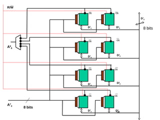 56
CS
CS
CS
CS
A9
8
CS CS
CS CS
A7
0
D7
4 D3
0
D7
0
D3
0
D3
0
D3
0
D7
4
D7
4
D7
4
R/W
8 bits
8 bits
 