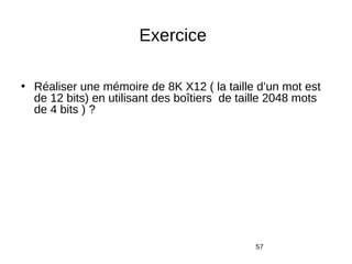 57
Exercice
• Réaliser une mémoire de 8K X12 ( la taille d’un mot est
de 12 bits) en utilisant des boîtiers de taille 2048 mots
de 4 bits ) ?
 