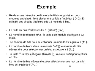 72
Exemple
• Réaliser une mémoire de 64 mots de 8 bits organisé en deux
modules entrelacé , l’entrelacement se fait à l’intérieur ( D=2). En
utilisant des circuits ( boîtiers ) de 16 mots de 8 bits.
• La taille du bus d’adresses k= 6 ( 64=26
)  A5
0
• Le nombre de module m=2 , la taille d’un module est égale à 32
mots.
• Le nombre de bits pour sélectionner un module est égale à 1 (A5
).
• Le nombre de blocs dans un module D=2  le nombre de bits
nécessaire pour sélectionner un bloc est égale à 1 (A0 )
• la taille d’un bloc est égale 16 mots  un circuit suffit pour réaliser
un bloc
• Le nombre de bits nécessaire pour sélectionner une mot dans le
bloc est égale à 4 (A4
1 )
 