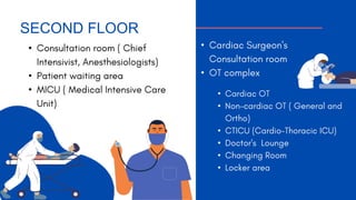 SECOND FLOOR
•
•
•
•
•
•
•
•
•
•
•
 