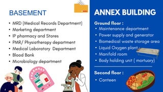 •
•
•
•
•
•
•
BASEMENT
•
•
•
•
•
•
•
ANNEX BUILDING
 