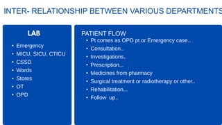 LAB
• Emergency
• MICU, SICU, CTICU
• CSSD
• Wards
• Stores
• OT
• OPD
INTER- RELATIONSHIP BETWEEN VARIOUS DEPARTMENTS
PATIENT FLOW
• Pt comes as OPD pt or Emergency case..
• Consultation..
• Investigations..
• Prescription...
• Medicines from pharmacy
• Surgical treatment or radiotherapy or other..
• Rehabilitation...
• Follow up..
 