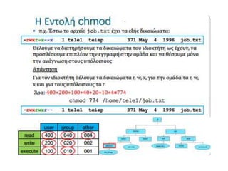 Chmod Linux