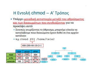 Chmod Linux