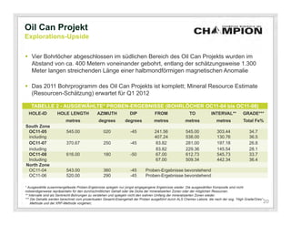 Oil Can Projekt
Explorations-Upside

 Vier Bohrlöcher abgeschlossen im südlichen Bereich des Oil Can Projekts wurden im
  Abstand von ca. 400 Metern voneinander gebohrt, entlang der schätzungsweise 1.300
  Meter langen streichenden Länge einer halbmondförmigen magnetischen Anomalie

 Das 2011 Bohrprogramm des Oil Can Projekts ist komplett; Mineral Resource Estimate
  (Resourcen-Schätzung) erwartet für Q1 2012

   TABELLE 2 - AUSGEWÄHLTE* PROBEN-ERGEBNISSE (BOHRLÖCHER OC11-04 bis OC11-08)
  HOLE-ID           HOLE LENGTH              AZIMUTH             DIP             FROM                  TO           INTERVAL**          GRADE***
                         metres               degrees         degrees           metres              metres              metres          Total Fe%
South Zone
 OC11-05                 545.00                  020              -45            241.56             545.00              303.44              34.7
 including                                                                       407.24             538.00              130.76              36.5
 OC11-07                 370.67                  250              -45            83.82              281.00              197.18              26.8
 including                                                                        83.82             229.36              145.54              28.1
 OC11-08                 616.00                  180              -50            67.00              612.73              545.73              33.7
 Including                                                                        67.00             509.34              442.34              36.4
North Zone
 OC11-04                 543.00                  360              -45      Proben-Ergebnisse bevorstehend
 OC11-06                 520.00                  290              -45      Proben-Ergebnisse bevorstehend

* Ausgewählte zusammengefasste Proben-Ergebnisse spiegeln nur jüngst eingegangene Ergebnisse wieder. Die ausgewählten Komposite sind nicht
notwendigerweise repräsentativ für den durchschnittlichen Gehalt oder die Dicke der mineralisierten Zonen oder der möglichen Resourcen.
** Intervalle sind als Senkrecht-Bohrungen zu verstehen und spiegeln nicht den wahren Umfang der mineralisierten Zonen wieder.
*** Die Gehalte werden berechnet vom prozentualen Gesamt-Eisengehalt der Proben ausgeführt durch ALS Chemex Labore, die nach der sog. “High Grade/Ores”-
    Methode und der XRF-Methode vorgehen;                                                                                                              20
 