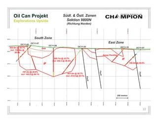 Oil Can Projekt                                  Südl. & Östl. Zonen
   Explorations Upside                                Sektion 9800N
                                                        (Richtung Norden)




                        South Zone
                    OC11-07                                                        East Zone
          OC11-05
                                       OC11-08
303.4m @ 34.7%                                                      OC11-02                      OC11-19
                                 Ovb                                                                             OC11-01
 incl. 130.8m @
      36.5%
                                                                              Assay Pending
                                            545.7m @ 33.7%                                        IF
                                          incl. 442.3 @ 36.4%
                                  IF                                                                       190.0m @ 30.6%



             197.2m @ 26.8%
           incl. 145.5 @ 28.1%                            401.5m @ 30.7%
                                                        incl. 213.5 @ 33.1%




                                                                                              200 metres




                                                                                                                       22
 